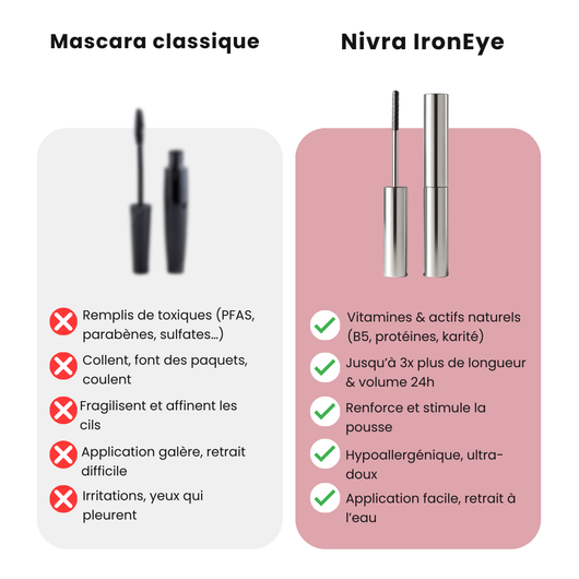 Nivra IronEye- Mascara naturel, allongeant & fortifiant