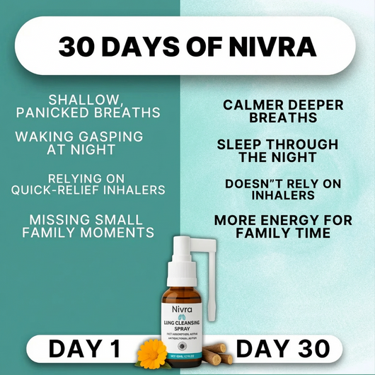 Nivra LungCalm Cleansing Spray