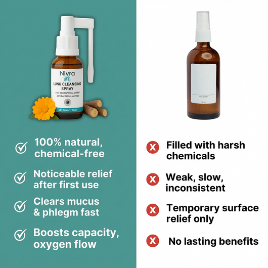 Nivra LungCalm Cleansing Spray